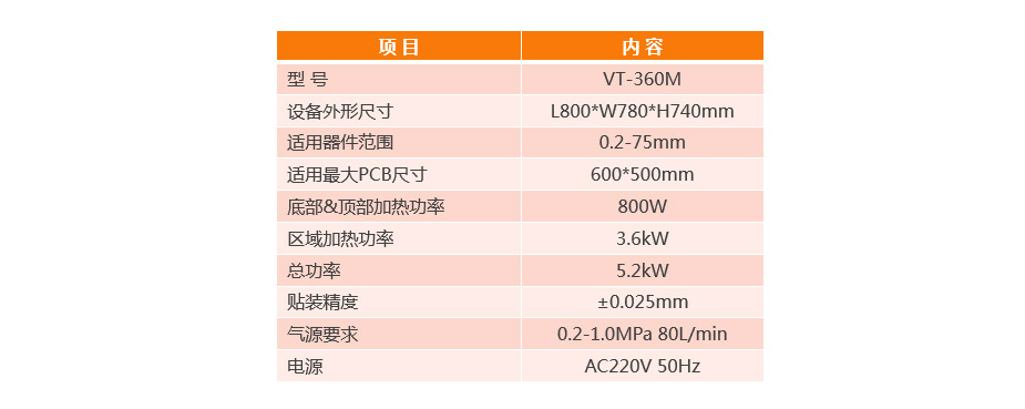BGA返修臺VT-360規格參數