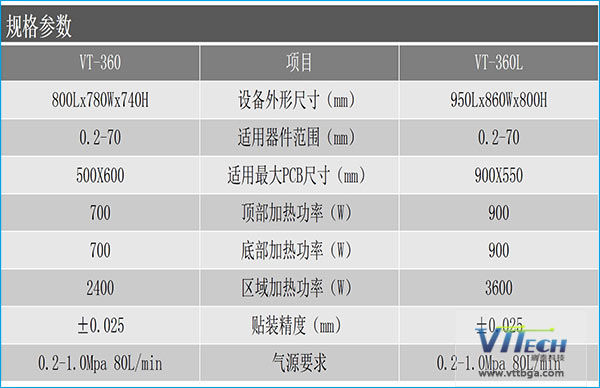 臺灣BGA返修臺產品參數