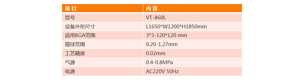 全自動BGA植球機VT-860L參數