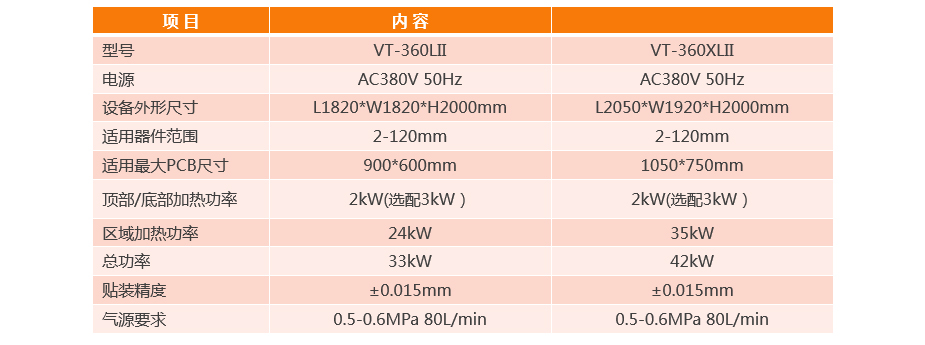 拆焊一體化BGA返修臺VT-360LII參數