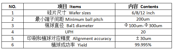 晶圓植球機技術指標